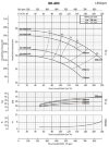 Air conditioning pump BS4 80-400/370 (140/49.4), 37kW, 1450 without motor фото 2 — BTS Engineering