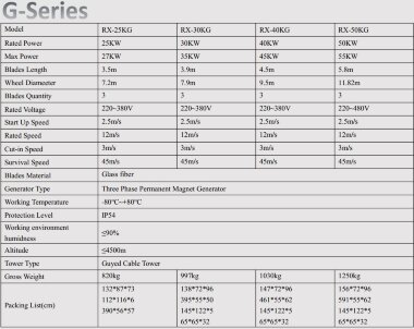 Ветрогенератор G-Series RX-40KG 40 кВт горизонтальный — BTS Engineering