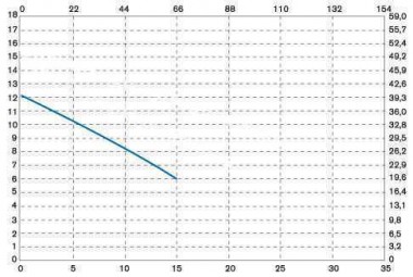 Вертикальный центробежный насос IM 95 PP — BTS Engineering