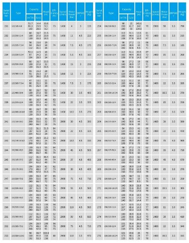 IHG TKHG 150/200-15/4 (200/12,5), 15 kW, AISI 304, 1480 насос нержавеющий ин-лайн — BTS Engineering