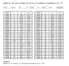 DN15 Durchflussmesser Rotameter Edelstahl KLZZ-DN15/PN16 (alcohol 96%), 17...170 l/h, 4-20mA, Ex фото 3 &mdash; BTS Engineering