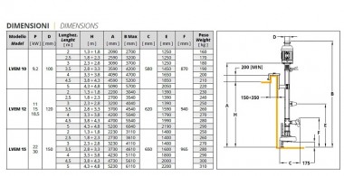 Veneroni LVEM 10, 9,2 kW, 3,5m, 144 m3/h электрический вертикальный насос со смесительным пропеллером — BTS Engineering