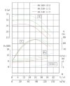 IHG TKHGB 80/160-15/2 (100/32), 15 kW, AISI 304, 2900, Ex насос нержавеющий ин-лайн фото 4 — BTS Engineering