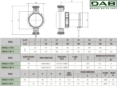 DAB EVOSTA2 11/139 SANV CIRC. насос для рециркуляции, 60187268 &mdash; BTS Engineering