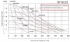 Pompa membranowa DP 30 SS/SN - SS/N - SS/B фото 2 — BTS Engineering