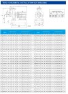 TKHWB 80/110-4/2 (45/16), 4 kW, AISI 304, 2900, Ex насос нержавеющий горизонтальный фото 2 — BTS Engineering