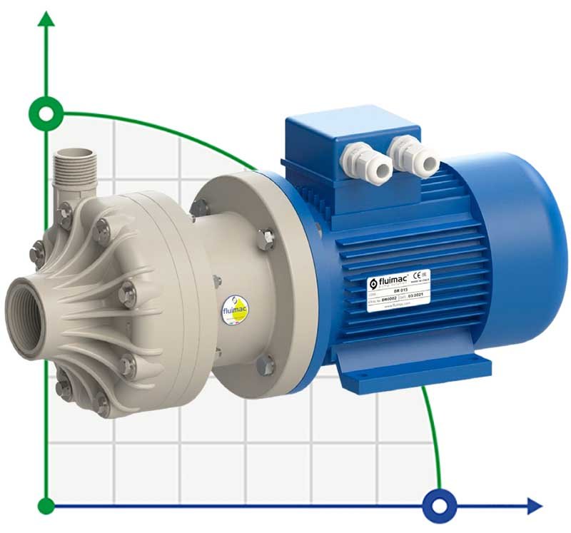 Pompe centrifuge horizontale avec garnitures mécaniques DR 010 PP, 1,1 kW фото 1 — BTS Engineering