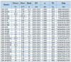 BGWHB 200-200 (200/12.5), 15kW, 1480, Ex - bomba horizontal de acero inoxidable фото 2 — BTS Engineering