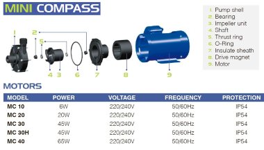 Bomba hermética con acoplamiento magnético FLUIMAC MINI COMPASS MC 20 PVDF, 20 W, 220 V — BTS Engineering