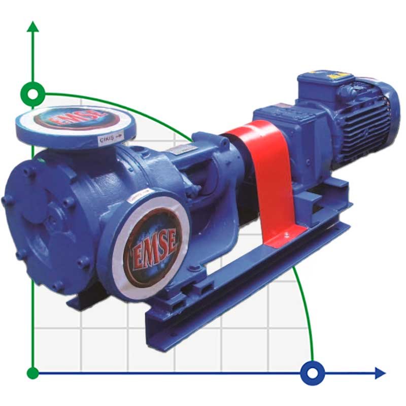 Pompa zębata EMSE EDP-I 4 cale, 54 m3/h, 8 bar, 22 kW, 400 obr/min, 380 V z przekładnią wewnętrzną, z bypassem фото 1 — BTS Engineering