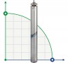 Submersible borehole pump M45-251-4, 220V фото 1 — BTS Engineering