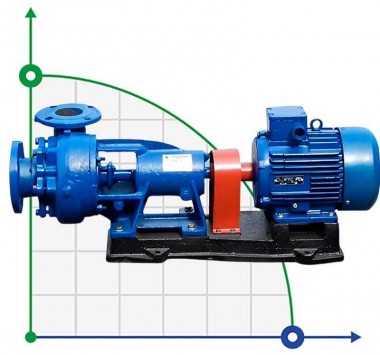 Groupe motopompe K45/30a, 5,5kW, 3000, sur châssis — BTS Engineering