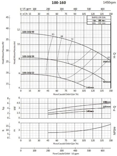 Консольный насос для циркуляции BS4 100-160/22 (72/5,3), 2,2kW, 1450 без двигателя — BTS Engineering