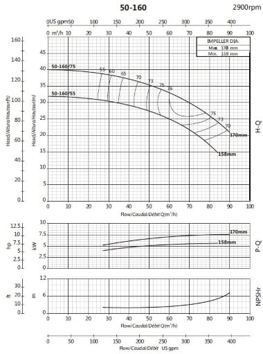 Насос для повышения давления BSM 50-160/75 (54/34,4), 7,5kW, 2900 — BTS Engineering