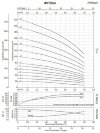 Pump for dry alcohol, distillates explosion-proof BVS 4-3, 0.55 kW, AISI 304, Ex фото 4 — BTS Engineering