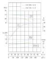 IHG TKHG 150/185-11/4 (179/10), 11 kW, AISI 304, 1480 stainless in-line pump фото 4 — BTS Engineering