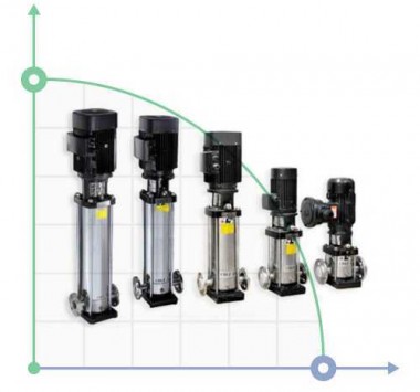 CDLF 4-30, AISI 316, Ex pompe multicellulaire pour liquides chimiques (antidéflagrant) — BTS Engineering