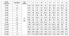 CDLF 12-60, AISI 316, Ex насос для растворителя взрывозащищенный фото 2 — BTS Engineering