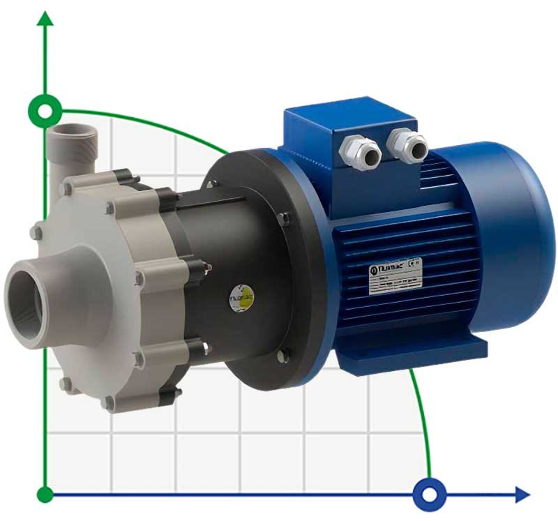 Explosionsgeschützte magnetgekuppelte Pumpe FLUIMAC COMPASS CM 15 PP, 1,5 kW, 380V фото 1 — BTS Engineering