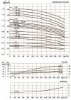 Multistage pump CDLF 200-30-2A, AISI 304 фото 3 — BTS Engineering