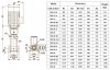 Multistage pump CDLF 200-30-2A, AISI 304 фото 4 — BTS Engineering