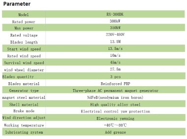 Комплект горизонтальний вітрогенератор DK-Series RX-300DK 300 кВт 380 В, мережевий контролер  FKJ-GT-Y 300 кВт 380 В — BTS Engineering