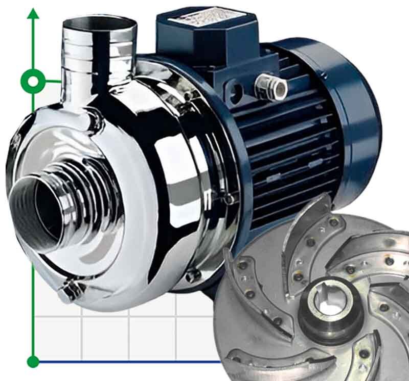 Stainless steel pump CRX EBARA DWO 400, 3 kW, 66 m3/h, 18m, 380V/T, AISI 304 with open impeller фото 1 — BTS Engineering