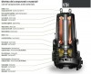 Канализационный насос Dreno VTH-EX 100-2/200 с вихревым рабочим колесом фото 2 — BTS Engineering