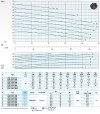 Канализационный насос Dreno VTH-EX 100-2/200 с вихревым рабочим колесом фото 3 — BTS Engineering