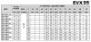 Pompa wielostopniowa EVX 95/4-2a, 30 kW, 118 m3/h, 108m, 380V/T, AISI 304 (EBARA EVM) фото 4 — BTS Engineering