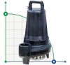 Bomba sumergible Dreno BIC PRO 50-2/150 M con impulsor de dos canales фото 1 — BTS Engineering