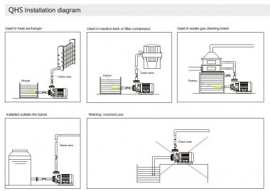 Насос для перекачки чистого пентанола QHS-100-20, AISI 304 — BTS Engineering