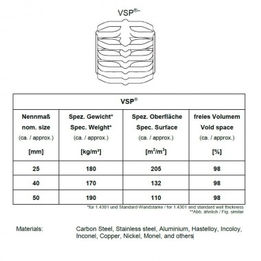 Медные кольца Мелоринг VSP-25-M, Copper, VFF (Mella Ring VSP) — BTS Engineering