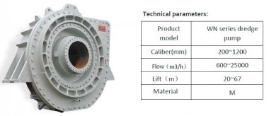 Bomba de lodo para draga WN, 200-1200 mm, 600-25000 m3/h, 20-67 m — BTS Engineering