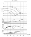 BTKF-I 50-160, 4 kW - насос in-line (3000) фото 2 — BTS Engineering
