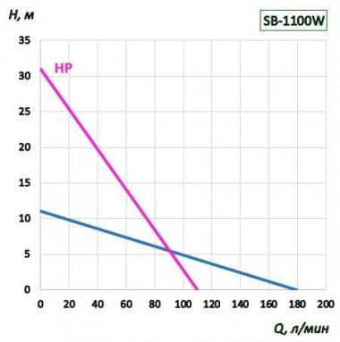 Pompa beczkowa BTS-SB-1100W + PTFE-HP-1200mm (ze stałą prędkością) — BTS Engineering