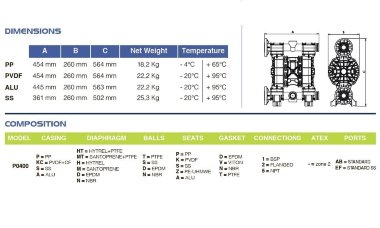 Пневматический мембранный насос PHOENIX P400 PP SANTOPRENE+PTFE, 380 л/мин для плавиковой кислоты — BTS Engineering
