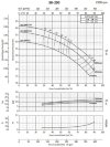 Насос для водопостачання BSM 50-200/92 (54/40,9), 9,2kW, 2900 фото 2 — BTS Engineering