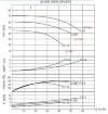 Насосный агрегат для термомасла BTKF-K 40-200 11kW (3000) фото 2 — BTS Engineering