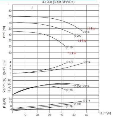 Unidad de bomba para aceite térmico BTKF-K 40-200 11kW (3000) — BTS Engineering