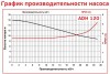 ADH 120 PP/B/2HP/TF/2800/BSP - Horizontal Centrifugal Pump фото 2 — BTS Engineering