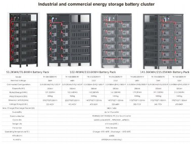High-voltage battery cabinet TH-640/280R/HV, LiFePO4, LFP — BTS Engineering