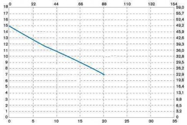 Вертикальный центробежный насос IM 110, PP, 500 ММ, VITON — BTS Engineering