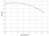 Pozioma pompa odśrodkowa MB 80 PVDF TS-VITON фото 3 — BTS Engineering