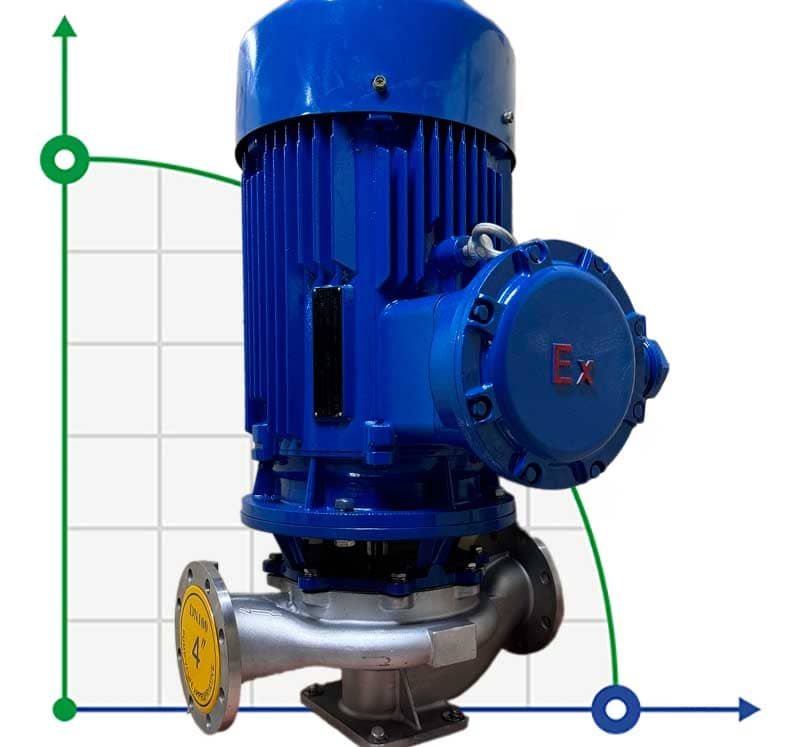Bomba de acero inoxidable para vinazas IHG TKHGB 100/235-30/2, 30 kW, AISI 304, 2900, a prueba de explosiones Ex фото 1 — BTS Engineering
