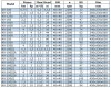 BGW 40-100(I) (12,5/12,5), 1,1kW, 2880 насос центробежный горизонтальный фото 3 — BTS Engineering