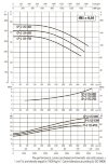 DAB CP-G 125-5800/A/BAQE/55 IE3 насос циркуляционный, 1D7311GKV фото 6 &mdash; BTS Engineering
