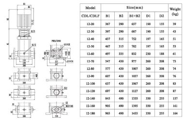 CDLF 12-60, AISI 316 насос багатоступінчастий для CIP мийки — BTS Engineering