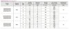 Pompa dozująca do utrzymania poziomu pH PDE HC151+ PH-RX M60 240V PVDF-CE-VT, 1-10 l/h, 7-1 bar фото 2 — BTS Engineering