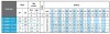 Bomba sumergible de drenaje ID DERBY EX 150, 220V para hidrocarburos фото 2 — BTS Engineering